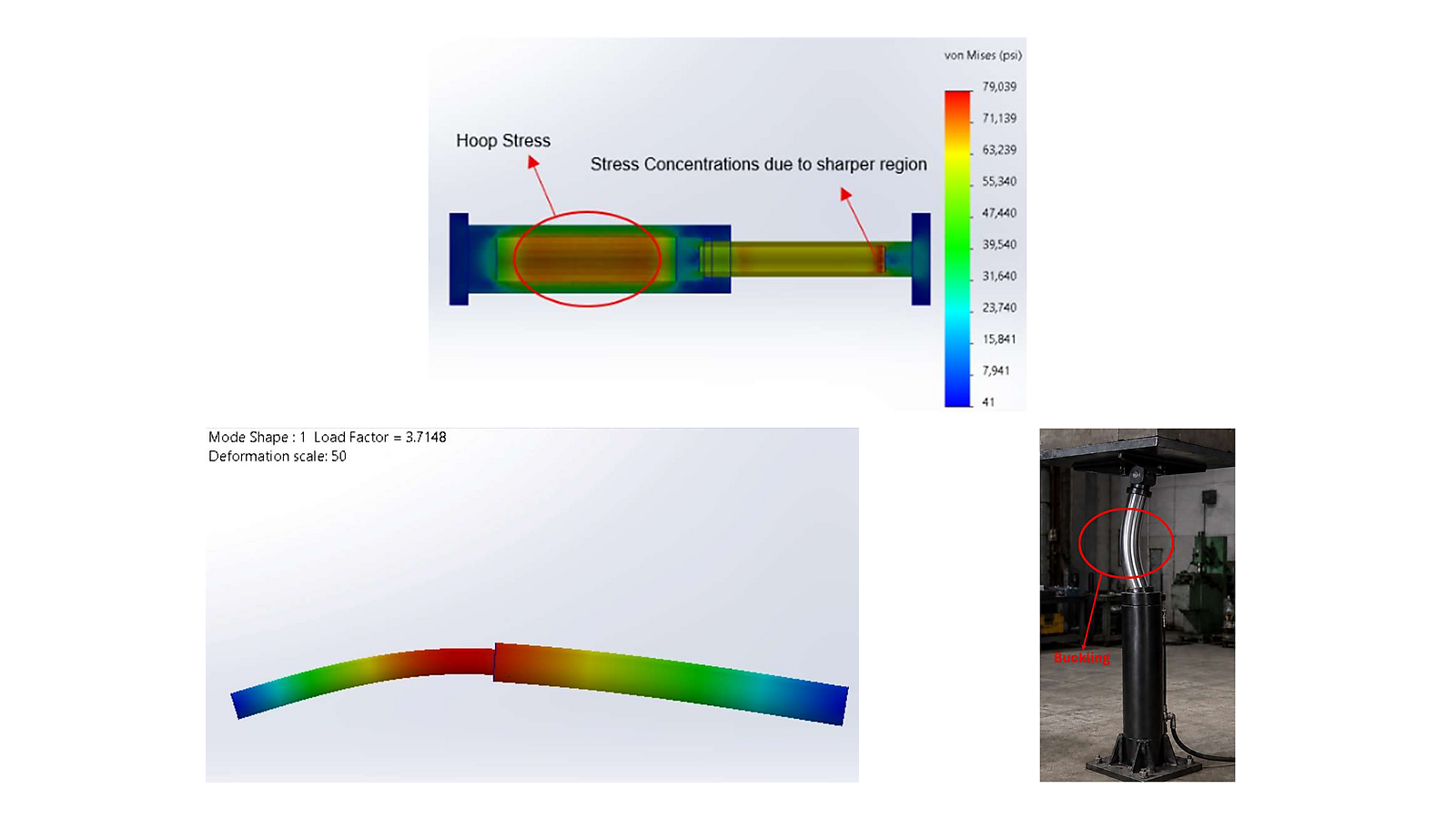Hydraulic cylinder stress, buckling mode, and experimental test results